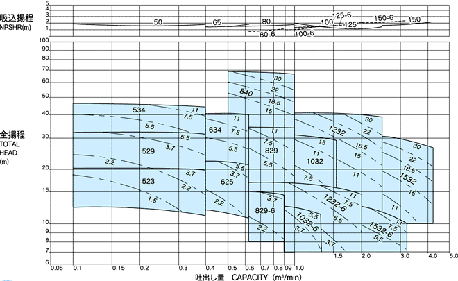 BLS 50Hz Chart
